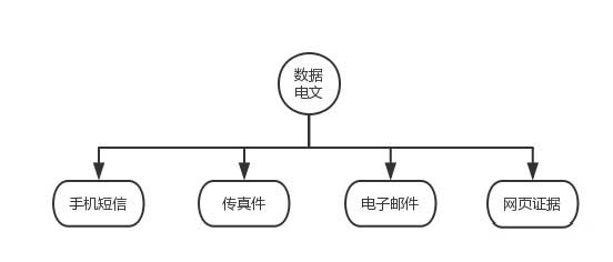 合肥经济纠纷律师