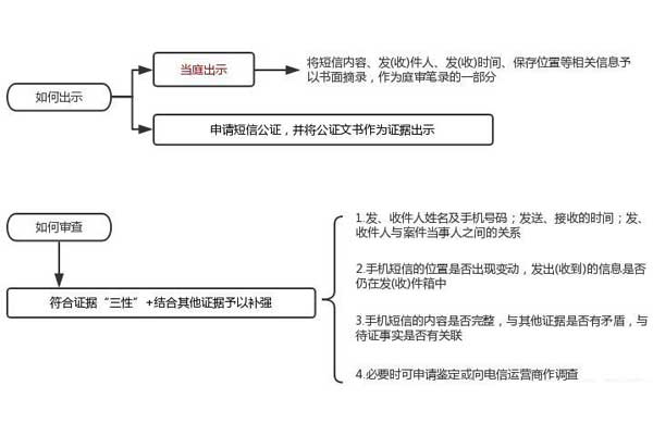 合肥经济纠纷律师