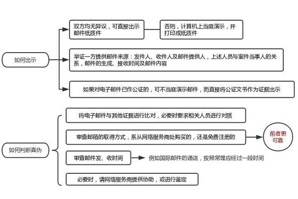 合肥经济纠纷律师