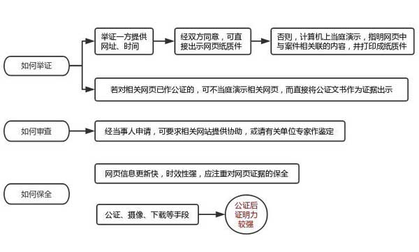 合肥经济纠纷律师