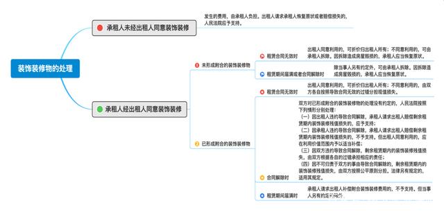 合肥房屋租赁合同纠纷