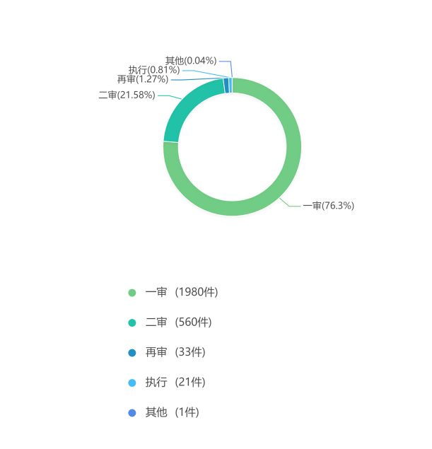 合肥买卖合同纠纷