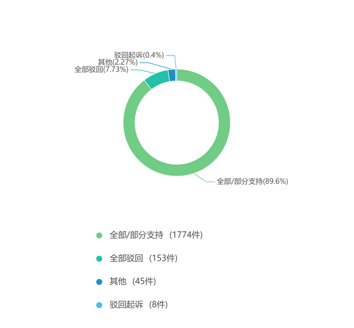 合肥买卖合同纠纷