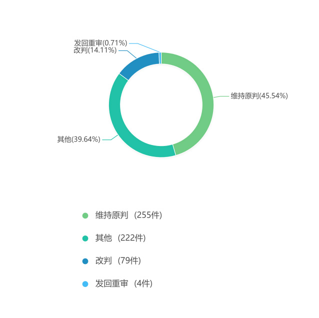 合肥买卖合同纠纷