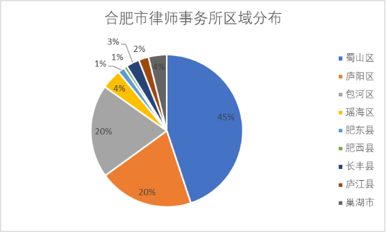 合同纠纷律师