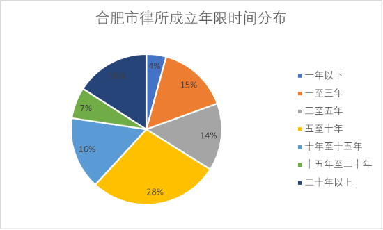 合同纠纷律师